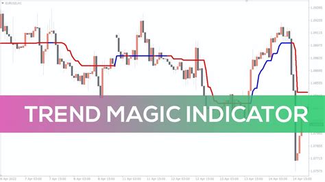 Best Practices for Setting Up the Trend Magic Indicator on Your Trading Platform